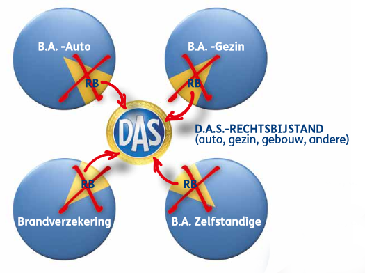 das - Knipsel Das basisprincipe